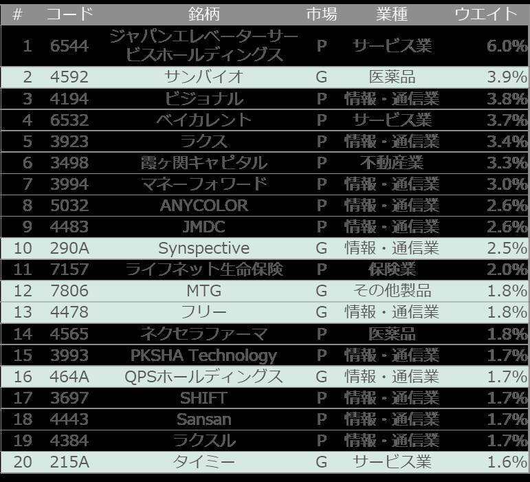-成長力で選ぶ、日本を代表するスタートアップ- 「JPXスタートアップ急成長100指数」の狙いと活用