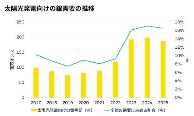 銀投資が注目される背景とは？AI・宇宙産業が支える需要