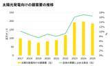 「銀投資が注目される背景とは？AI・宇宙産業が支える需要」の画像3