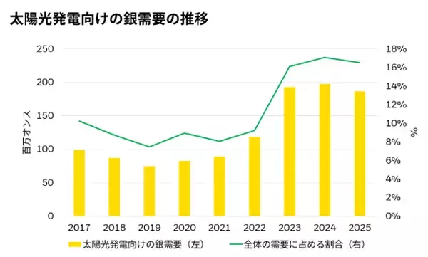 「銀投資が注目される背景とは？AI・宇宙産業が支える需要」の画像