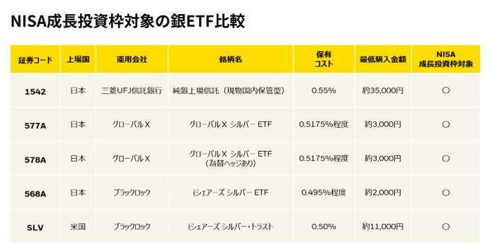 銀投資が注目される背景とは？AI・宇宙産業が支える需要