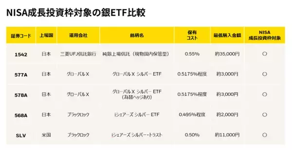 「銀投資が注目される背景とは？AI・宇宙産業が支える需要」の画像