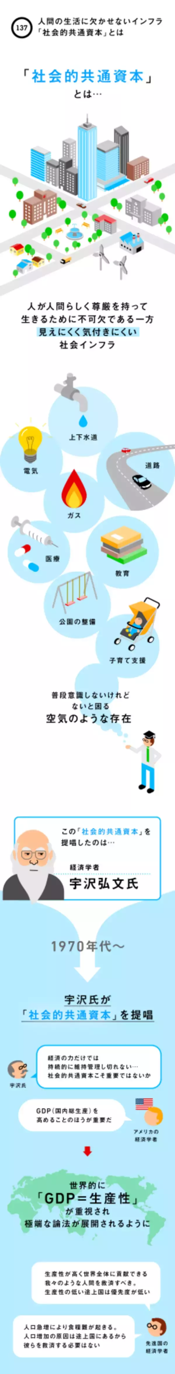人間の生活に欠かせないインフラ「社会的共通資本」とは
