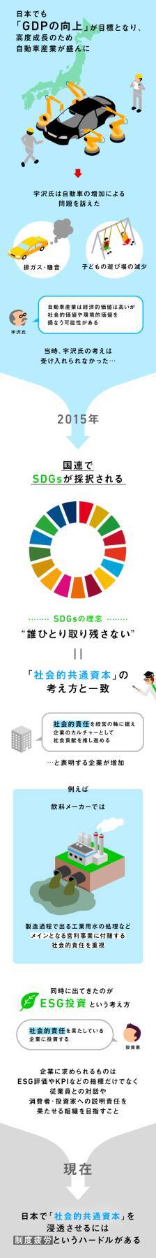 人間の生活に欠かせないインフラ「社会的共通資本」とは