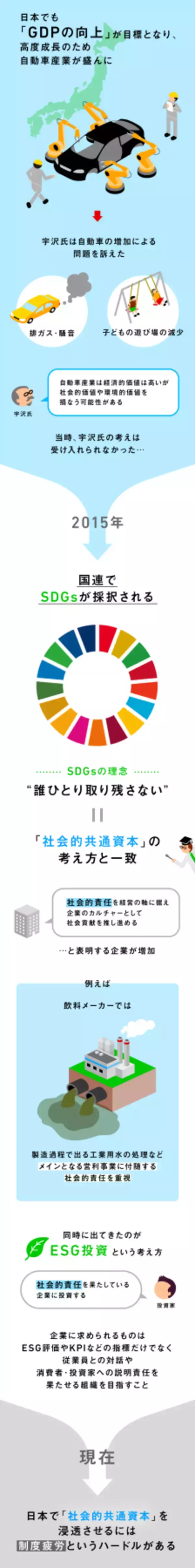 「人間の生活に欠かせないインフラ「社会的共通資本」とは」の画像