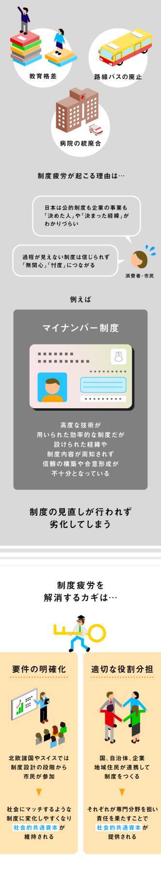 人間の生活に欠かせないインフラ「社会的共通資本」とは