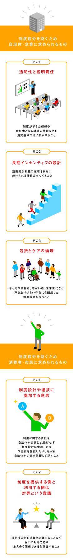 人間の生活に欠かせないインフラ「社会的共通資本」とは