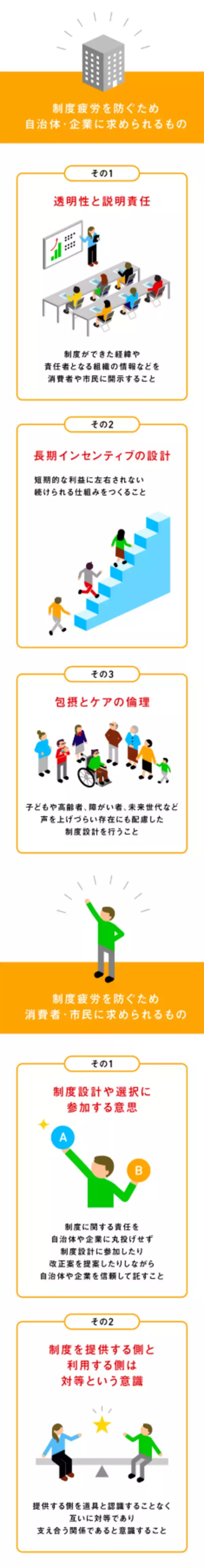 「人間の生活に欠かせないインフラ「社会的共通資本」とは」の画像