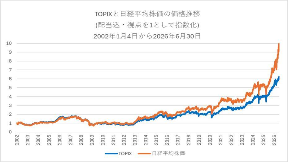 630A：ニッセイＥＴＦ ＴＯＰＩＸ（年４回決算型）