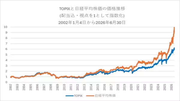 「630A：ニッセイＥＴＦ ＴＯＰＩＸ（年４回決算型）」の画像