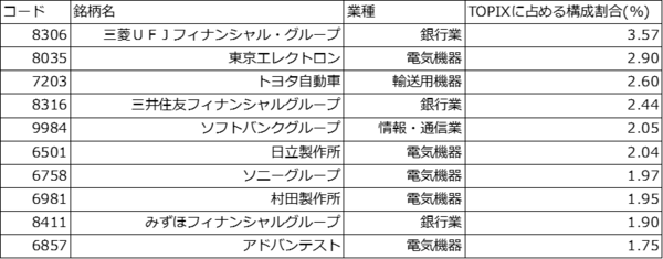 「630A：ニッセイＥＴＦ ＴＯＰＩＸ（年４回決算型）」の画像