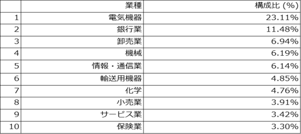 「630A：ニッセイＥＴＦ ＴＯＰＩＸ（年４回決算型）」の画像