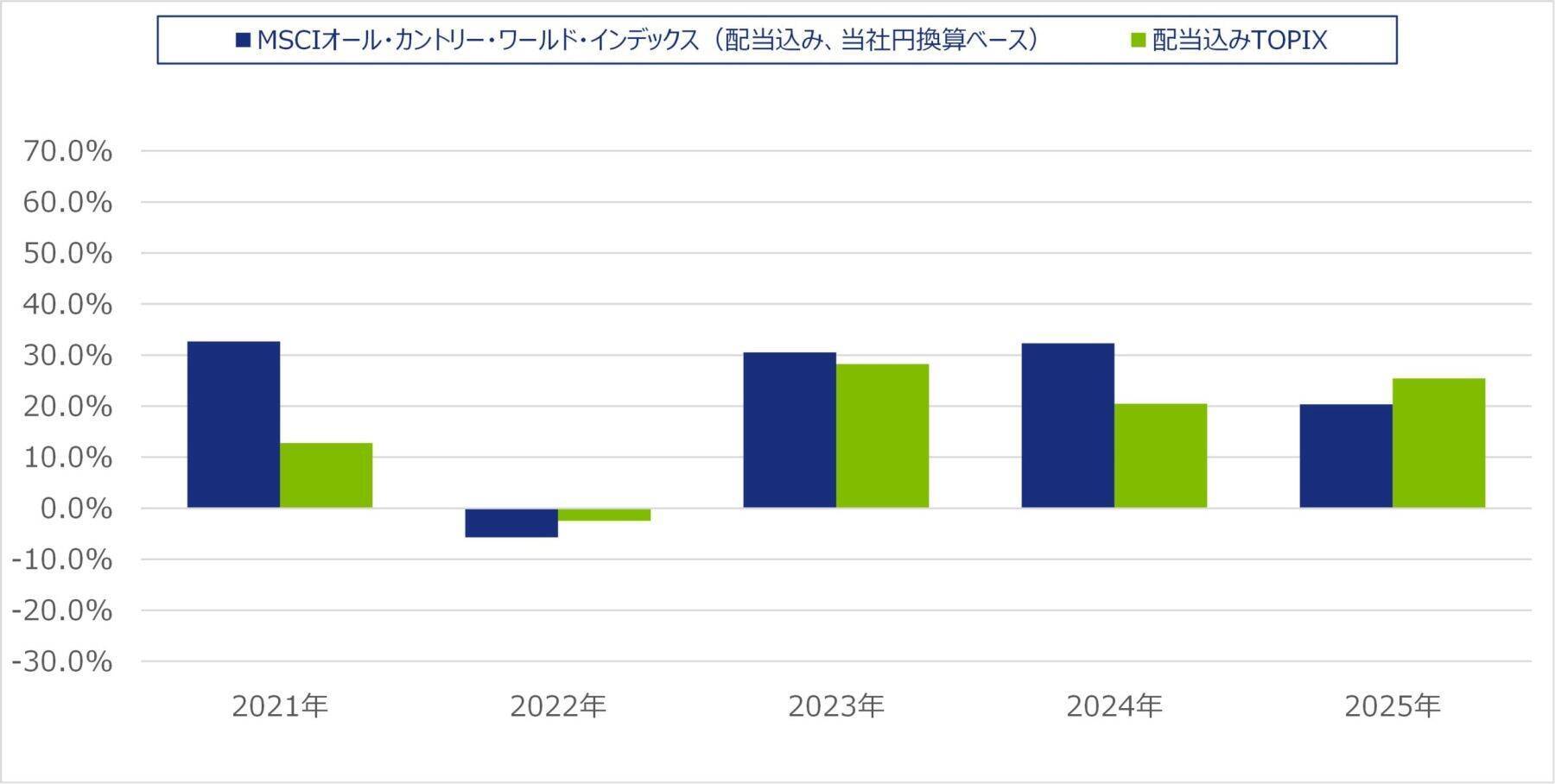537A：NZAM 上場投信 全世界株式（MSCI ACWI）（為替ヘッジなし）