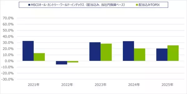「537A：NZAM 上場投信 全世界株式（MSCI ACWI）（為替ヘッジなし）」の画像