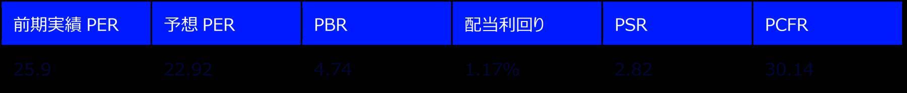 451A：ステート・ストリート・スパイダー S＆P500®高配当株 ETF