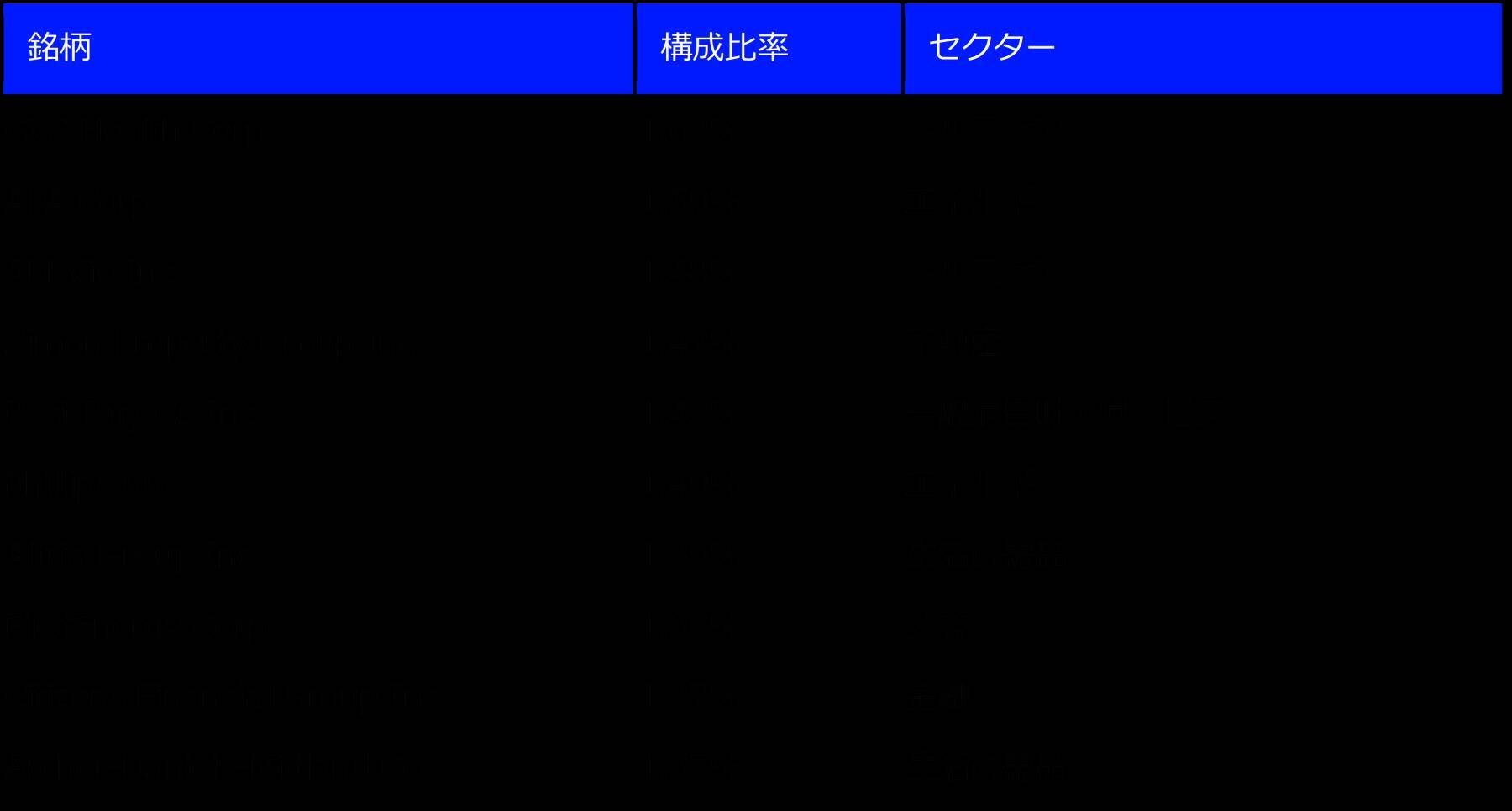 451A：ステート・ストリート・スパイダー S＆P500®高配当株 ETF