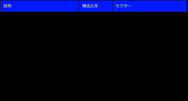 「451A：ステート・ストリート・スパイダー S＆P500®高配当株 ETF」の画像