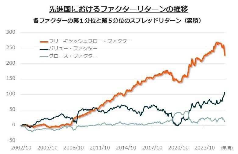 564A：グローバルＸ S＆P先進国キャッシュフロー・トップ100 ETF
