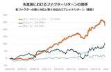 「564A：グローバルＸ S＆P先進国キャッシュフロー・トップ100 ETF」の画像2