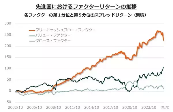 「564A：グローバルＸ S＆P先進国キャッシュフロー・トップ100 ETF」の画像
