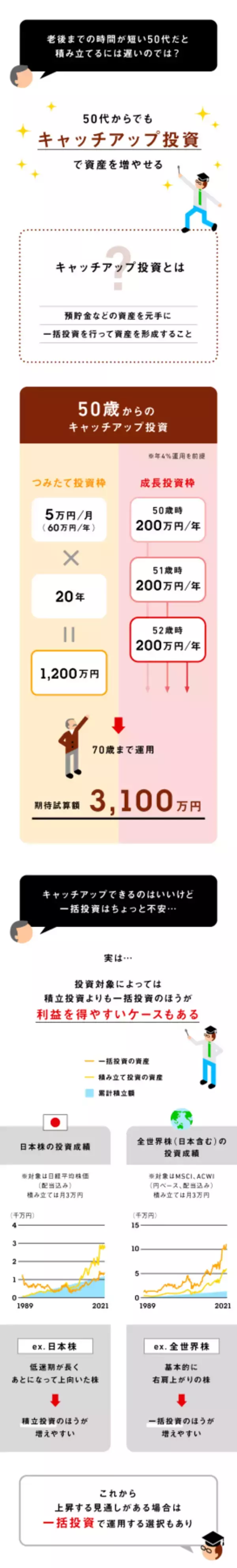 「50代でも十分に運用できる!?「新しいNISA」活用法」の画像