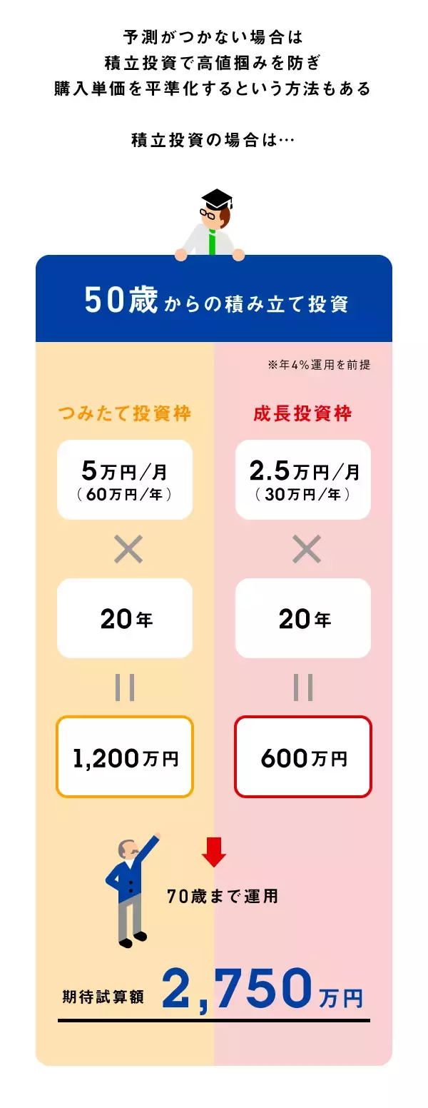 「50代でも十分に運用できる!?「新しいNISA」活用法」の画像
