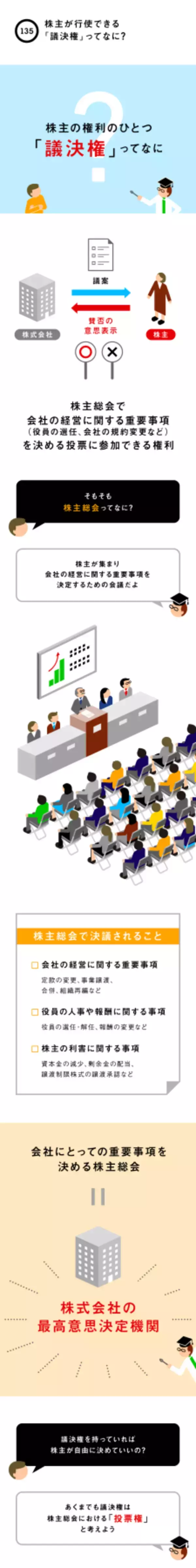 株主が行使できる「議決権」ってなに？