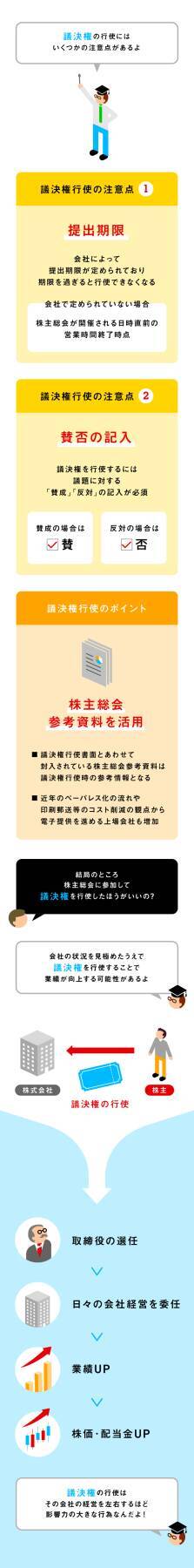 株主が行使できる「議決権」ってなに？