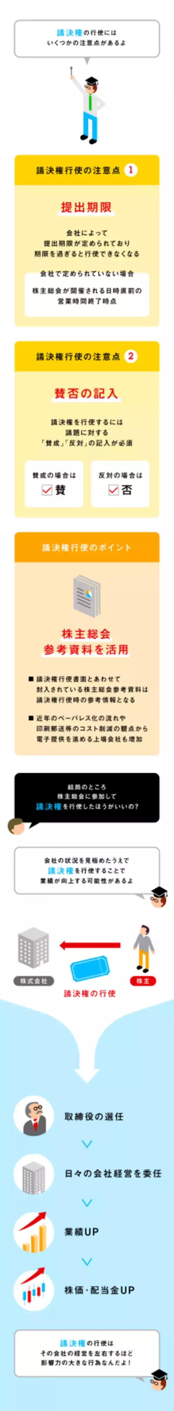 「株主が行使できる「議決権」ってなに？」の画像