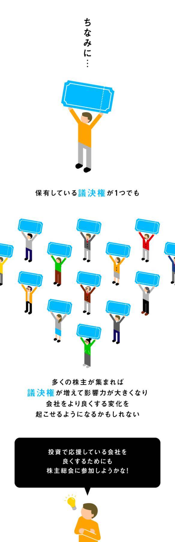 株主が行使できる「議決権」ってなに？