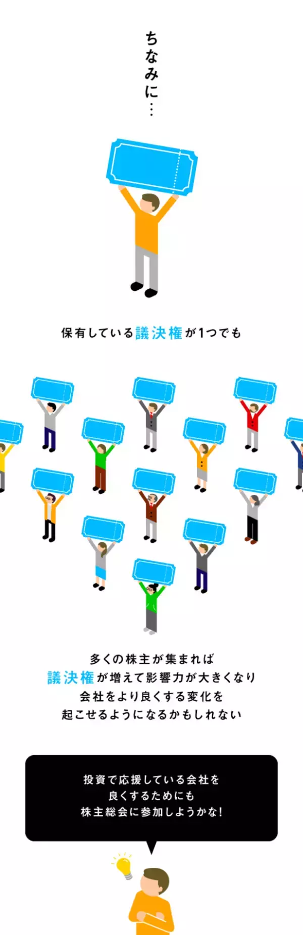 「株主が行使できる「議決権」ってなに？」の画像