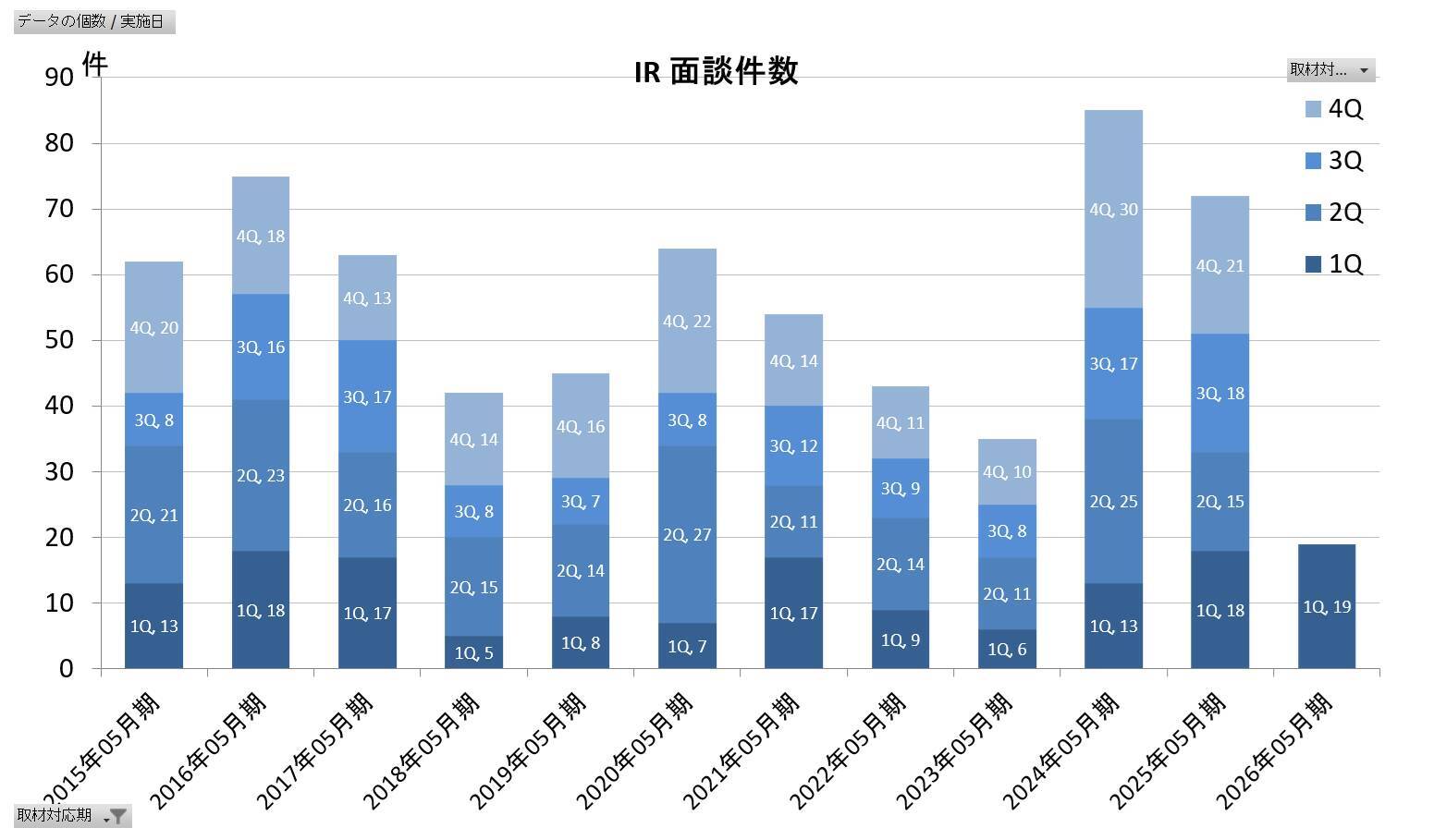 第1回　IR初仕事は下方修正の早期開示。製薬企業ダイトに集った3人のアウトサイダー