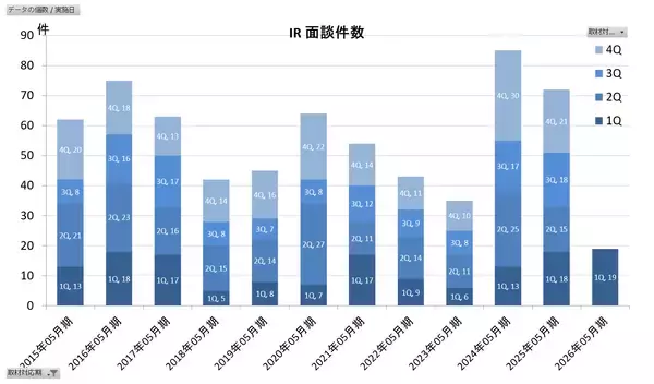 「第1回　IR初仕事は下方修正の早期開示。製薬企業ダイトに集った3人のアウトサイダー」の画像