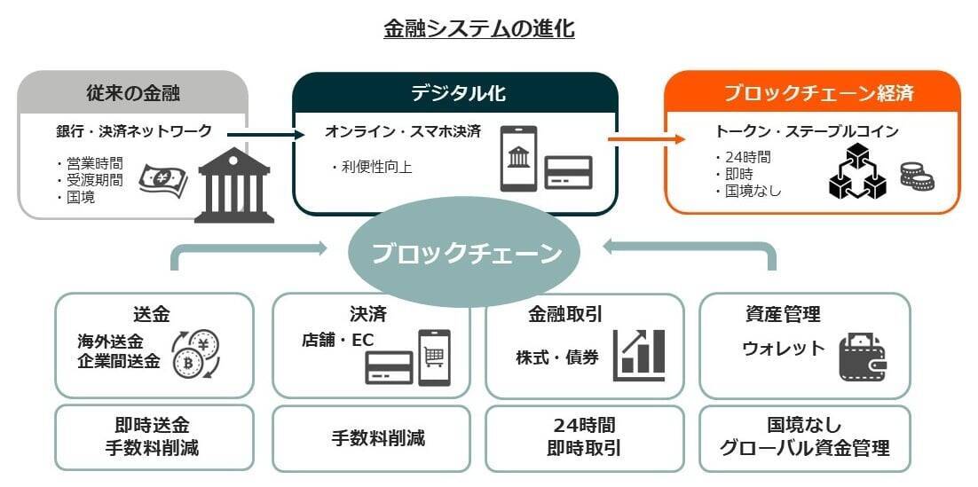 512A：グローバルＸ ステーブルコイン＆トークンビジネス ETF（除く日本）
