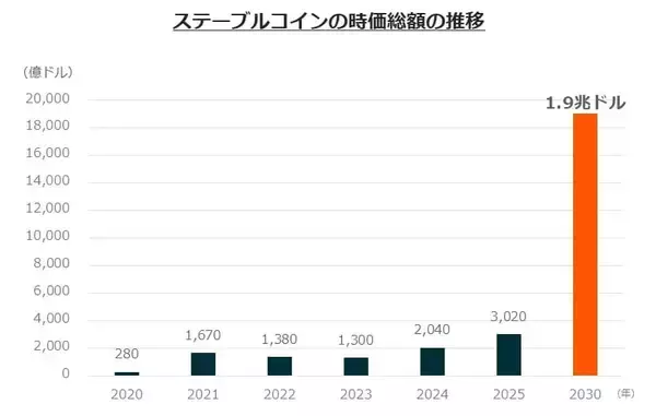 「512A：グローバルＸ ステーブルコイン＆トークンビジネス ETF（除く日本）」の画像