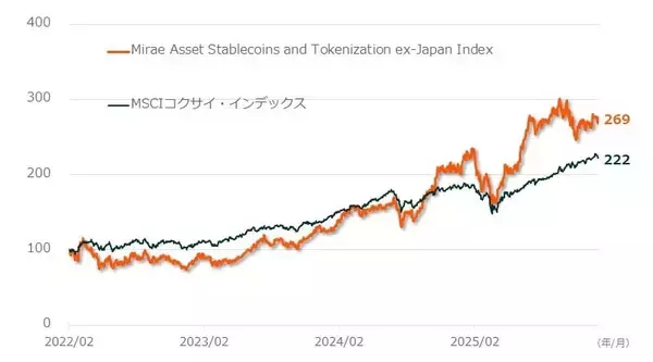 「512A：グローバルＸ ステーブルコイン＆トークンビジネス ETF（除く日本）」の画像