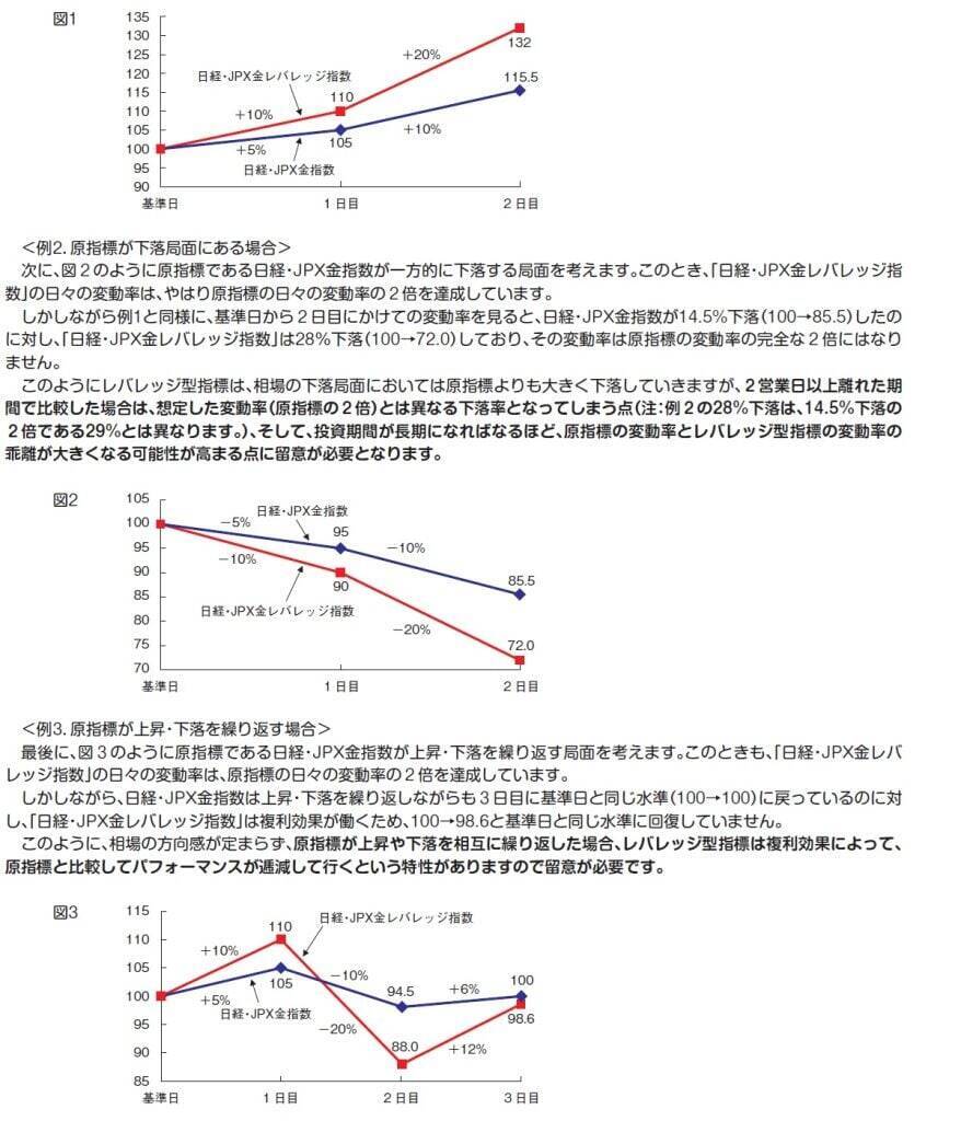 606A：金２倍ブルＥＴＦ