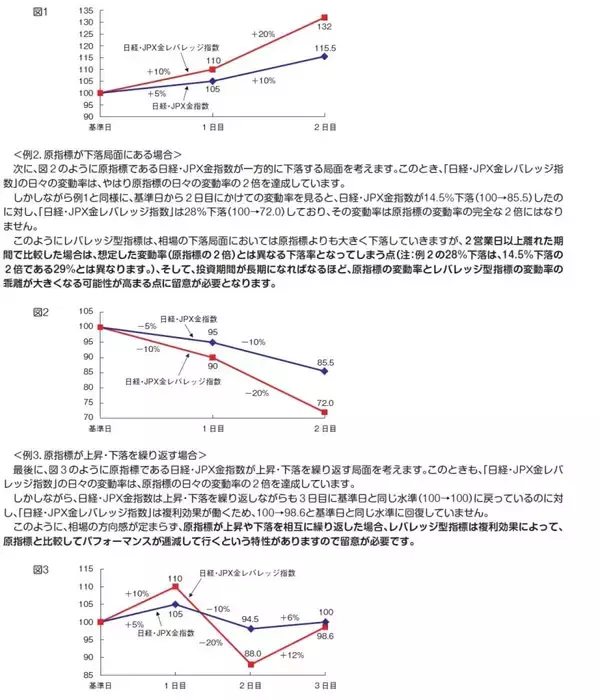 「606A：金２倍ブルＥＴＦ」の画像