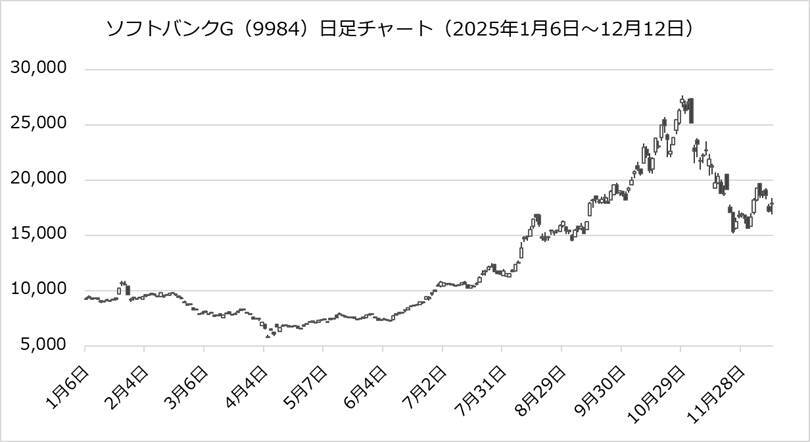 【格言かぶオプコラム】第9回：山高ければ谷深し