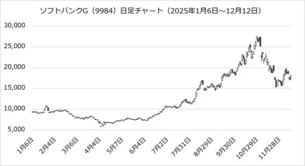 「【格言かぶオプコラム】第9回：山高ければ谷深し」の画像
