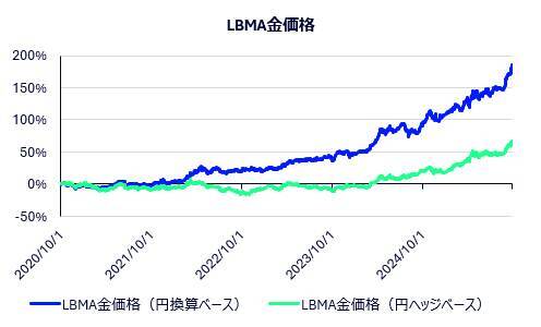 447A：ステート・ストリート・スパイダー ゴールドETF（為替ヘッジなし）／448A：ステート・ストリート・スパイダー ゴールドETF（為替ヘッジあり）