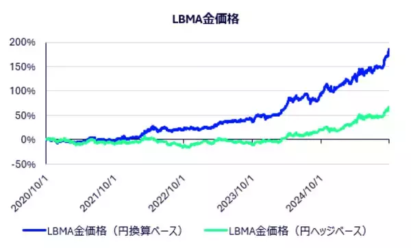 「447A：ステート・ストリート・スパイダー ゴールドETF（為替ヘッジなし）／448A：ステート・ストリート・スパイダー ゴールドETF（為替ヘッジあり）」の画像