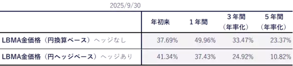 「447A：ステート・ストリート・スパイダー ゴールドETF（為替ヘッジなし）／448A：ステート・ストリート・スパイダー ゴールドETF（為替ヘッジあり）」の画像