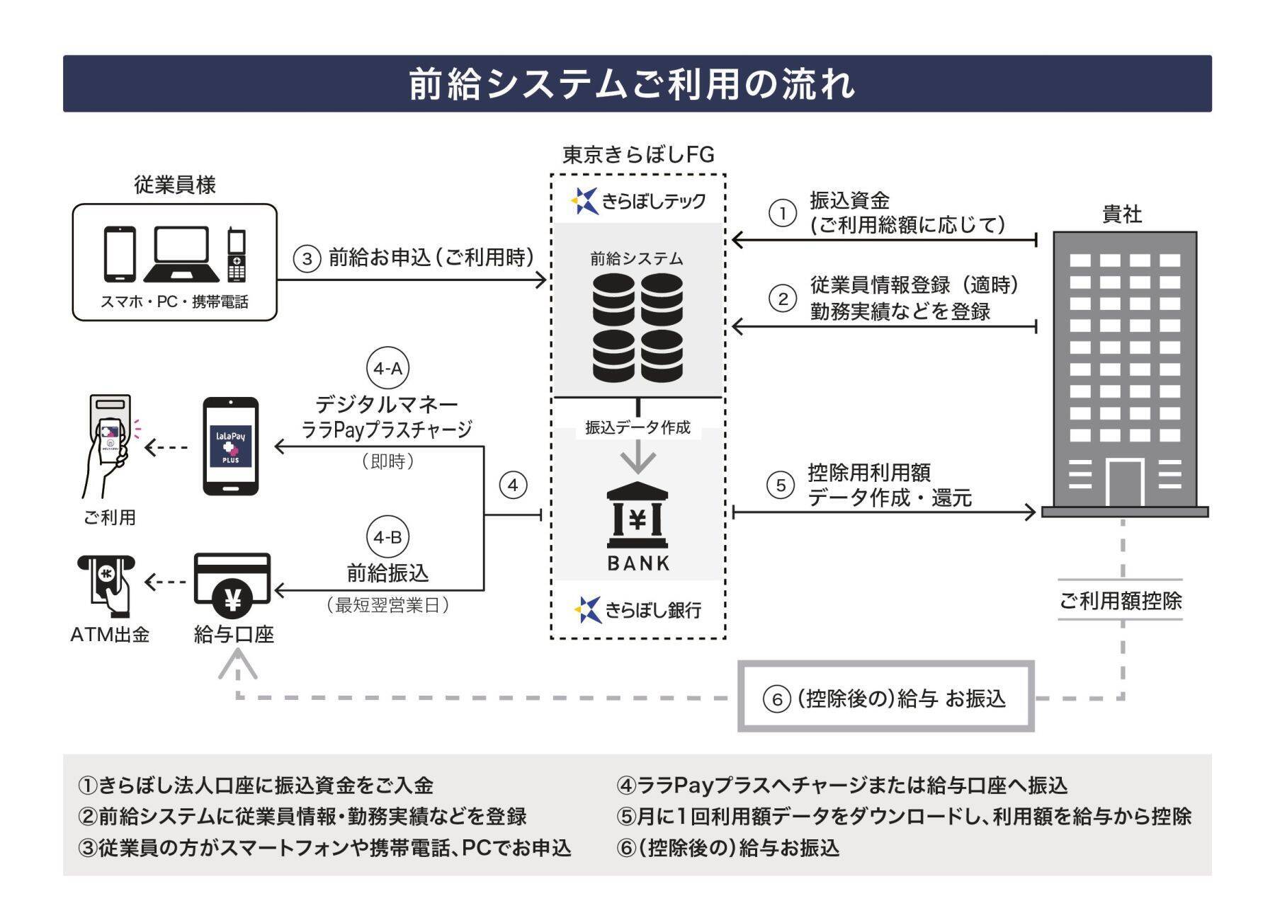 ビジネスモデルの特許も取得、給料の当たり前を覆したサービス「前給」