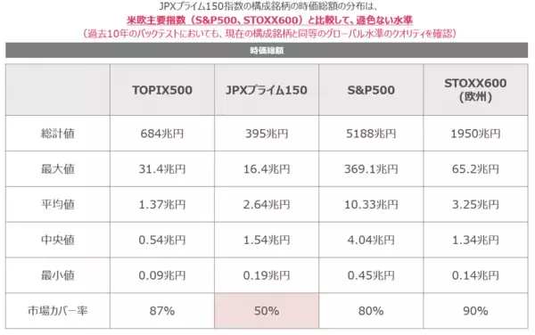 「【特別対談：前編】JPXプライム150指数開発秘話：市場の活性化には、「価値創造」と「稼ぐ力」が重要」の画像