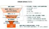 「633A：グローバルＸ 韓国半導体・トップ10 ETF」の画像10