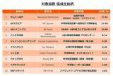 「633A：グローバルＸ 韓国半導体・トップ10 ETF」の画像11