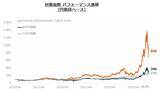 「633A：グローバルＸ 韓国半導体・トップ10 ETF」の画像12
