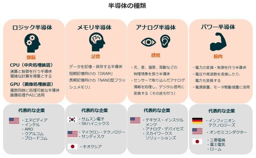 633A：グローバルＸ 韓国半導体・トップ10 ETF