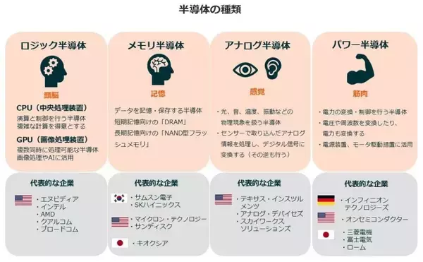 「633A：グローバルＸ 韓国半導体・トップ10 ETF」の画像